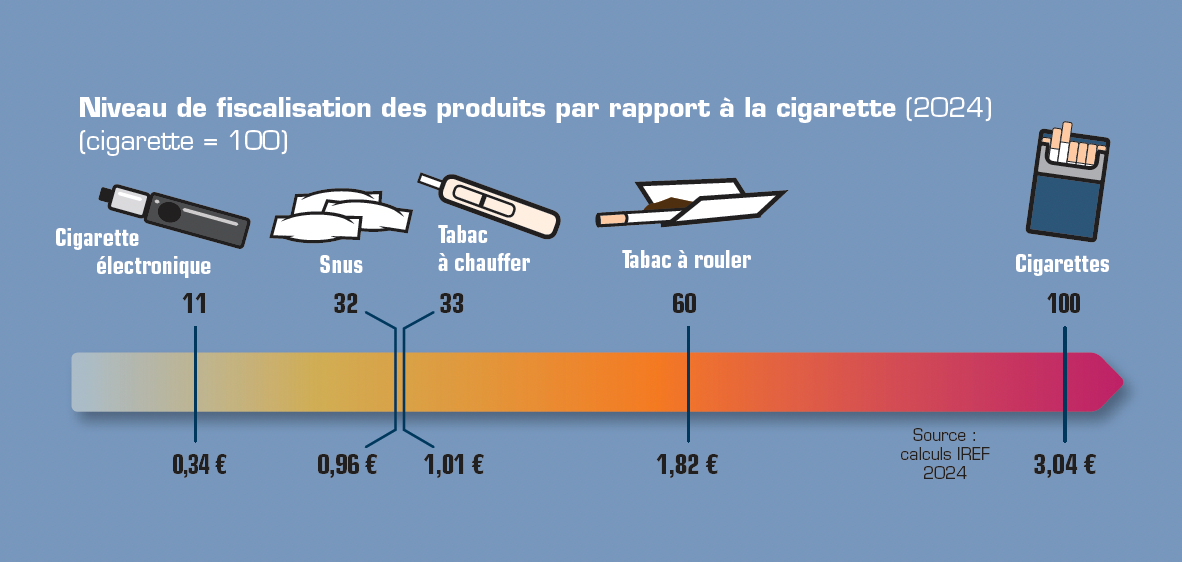 how many chemicals are there in cigarette smoke Cigarette smoke contains thousands of chemicals, many of which are toxic and harmful to the human body. Here's a detailed breakdown of some of the most dangerous constituents and their effects: 1 how many chemicals are there in cigarette smoke Cigarette smoke contains thousands of chemicals, many of which are toxic and harmful to the human body. Here's a detailed breakdown of some of the most dangerous constituents and their effects: 1