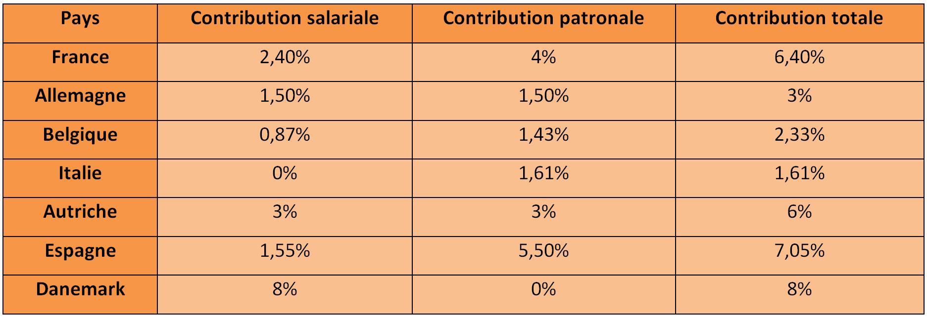contributions-sociales.jpg